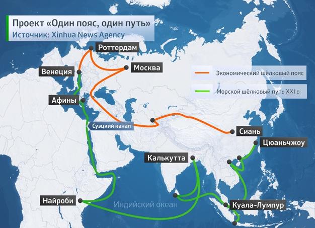Перспективы “одного пояса и одного пути”